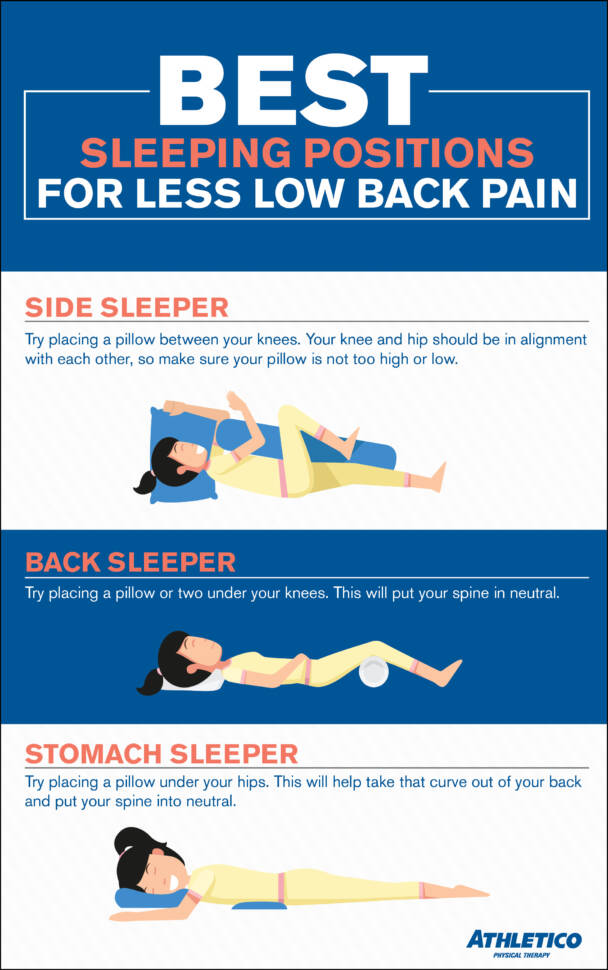 Sleep Positions for Less Low Back Pain