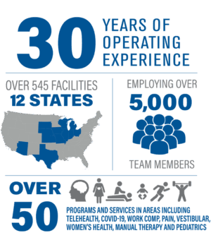 Athletico Physical Therapy Merger & Acquisition