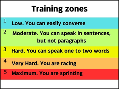 6 Ways To Safely Improve Stamina For Runners